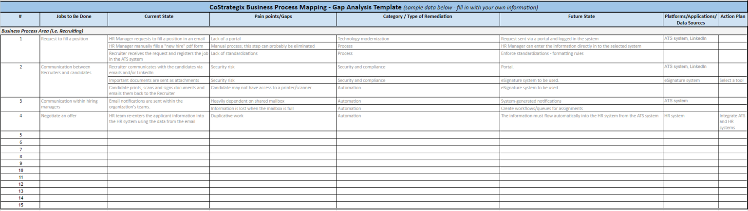 Blog-Business-Process-Mapping-gap-anaoysis-template