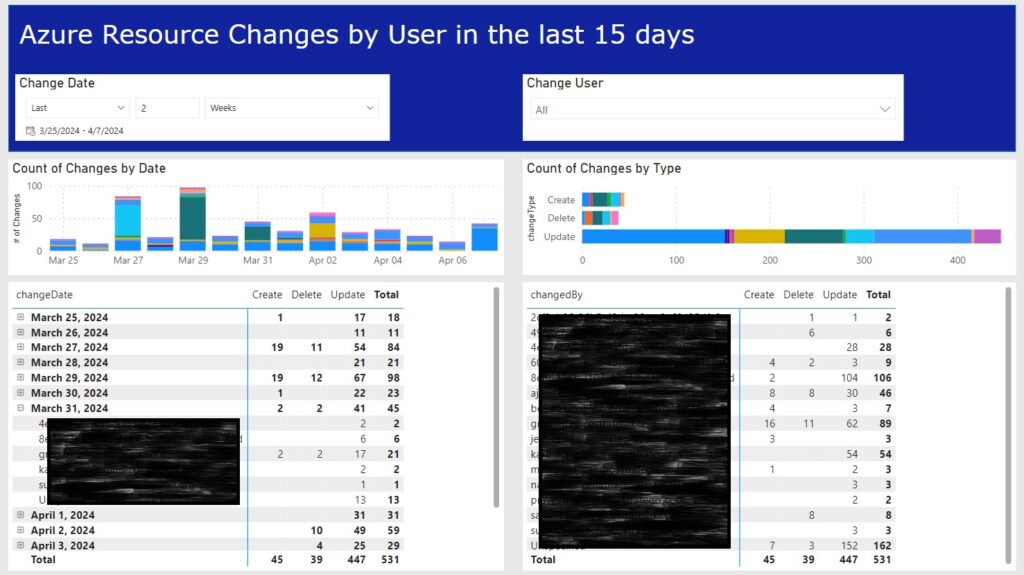 Back-End Governance Report Example 