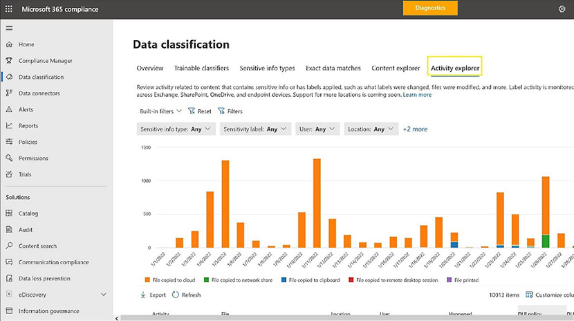 data catalog capabilities - activity explorer example