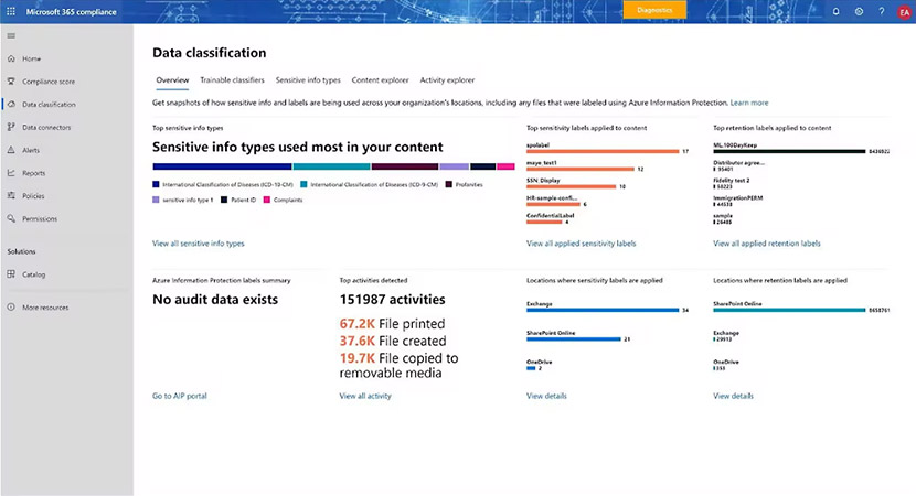 data catalog capabilities - data classification dashboard example