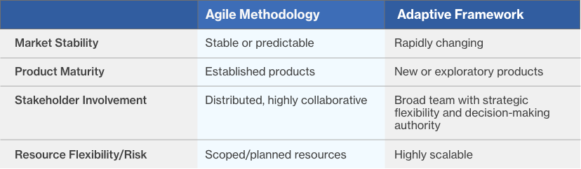 When-to-Use an Adaptive Approach-Chart